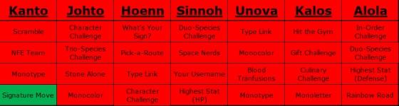 The BINGO! Challenge - Revived