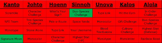 The BINGO! Challenge - Revived