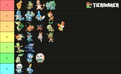 [PokeCommunity.com] Starter Pokemon Tier List!