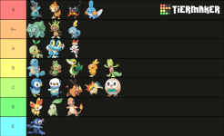 Pokemon tier list - General - Elite Fourum