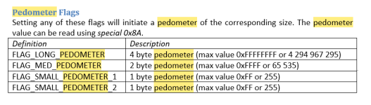 Help with Pedometer / Step-Counter Script