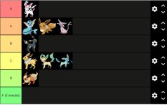 [PokeCommunity.com] Eeveelution + Shinies Tier List