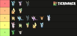 [PokeCommunity.com] Eeveelution + Shinies Tier List