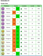 [PokeCommunity.com] FireRed Safari Zone Enounters Not Showing Up in Porymap?