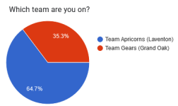 Team Graph.png