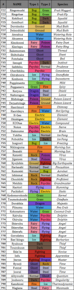 [PokeCommunity.com] Pokemon Sun and Moon Hopes and Speculations!