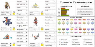 OU Team for Showdown