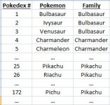 [PokeCommunity.com] Looking for Pokemon Family list (sorted by pokedex #)