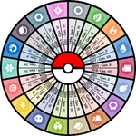 [PokeCommunity.com] Your partner type and generation based on the year you...