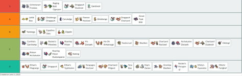 [PokeCommunity.com] Tier List of the DRI Meta