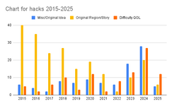 [PokeCommunity.com] The Future of Pokémon Romhacks