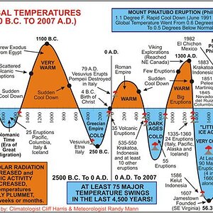 global warming