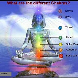 The Chakra points and basics