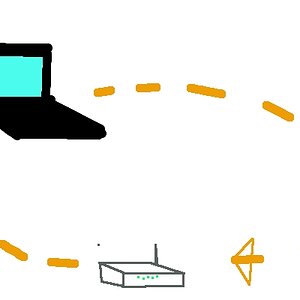 Look, Redstar, the Router (box thingie) sends the signal, which the computer picks up. The computer sends a signal back to the Router.
You either have
