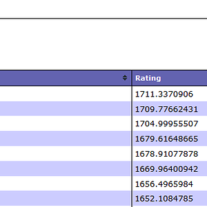 Dark Azelf becomes the number one player on Smogon's Shoddy UU leaderboard. Definitely worth remembering. :D