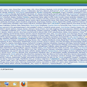 3204 users o_O