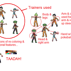 How I made my human sprite