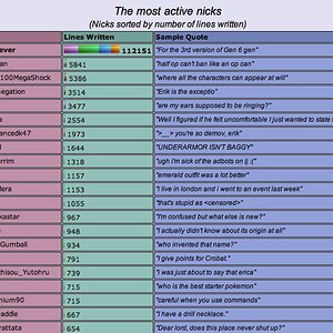 The day Nica took over IRC.