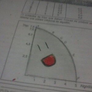 I'm bad drawing and this is the product of being bored in class of political economy