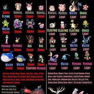 theory on pokemon