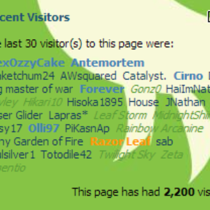 2,200 profile views, y'all