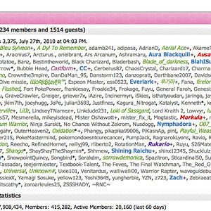 234 members!