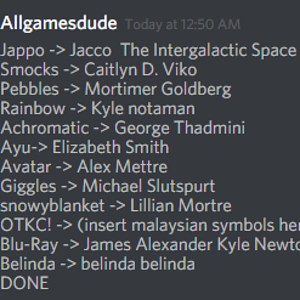 List of people names.
