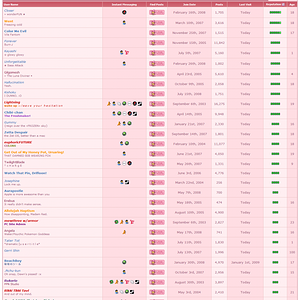 the top users by reputation in... whatever year we last had reputation, i guess???