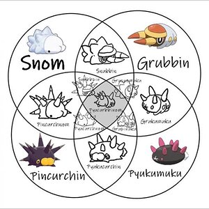 Gen 8 Beans - A chart of all of the fusions of Snom, Grubbin, Pyukumuku, and Pincurchin.